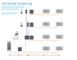 Preview: Installationsschema EV Videotürsprechanlage mit Smartphone Anbindung Preview: Installationsschema EV Videotürsprechanlage mit Smartphone Anbindung